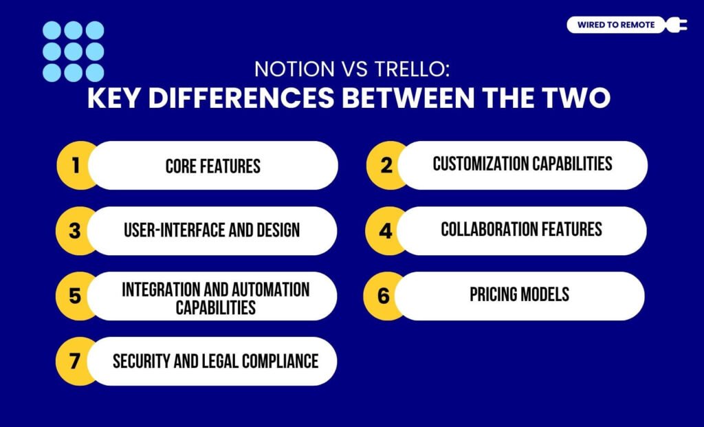 Key Differences Between The Two