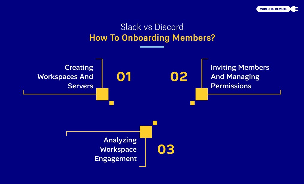 How To Onboarding Members