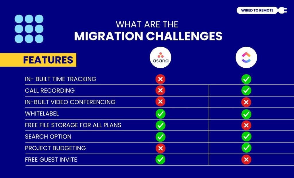 What Are The Migration Challenges