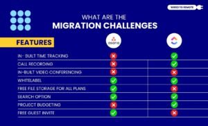 What Are The Migration Challenges