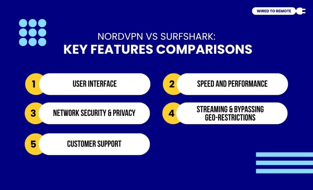 Key Features Comparison