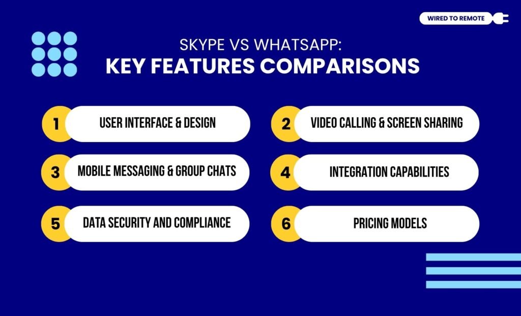 Key Features Comparison