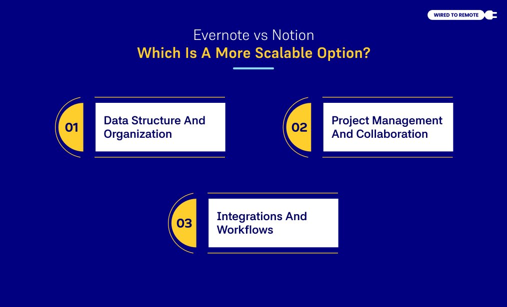 Which Is A More Scalable Option