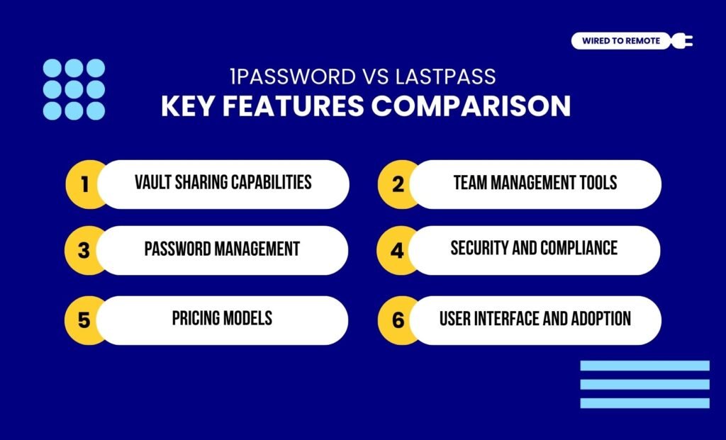 Key Features Comparison