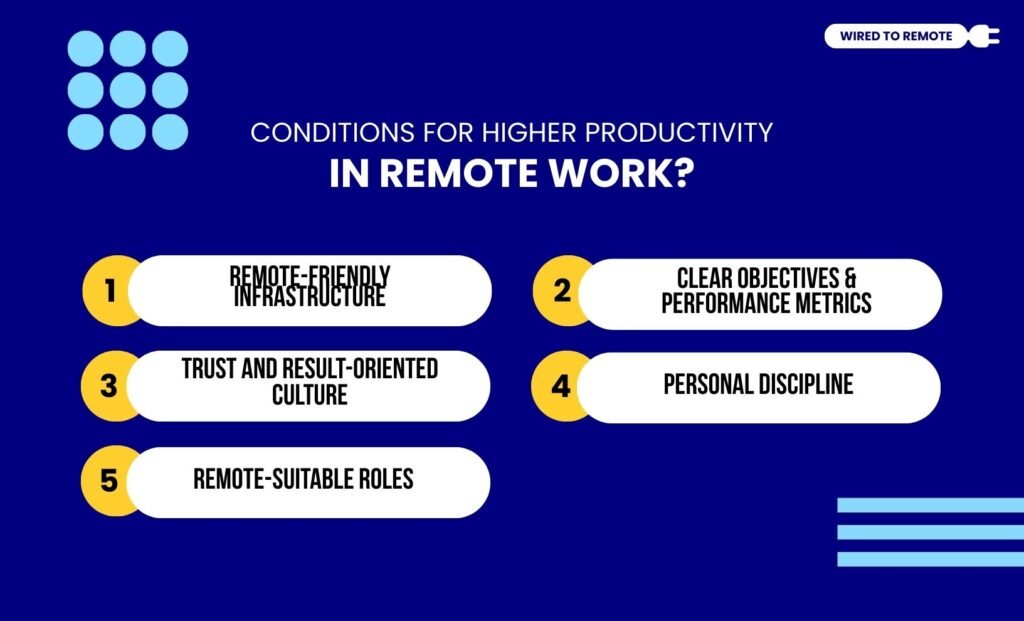 Conditions For Higher Productivity In Remote Work