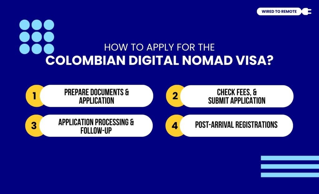 How To Apply For The Colombian Digital Nomad Visa