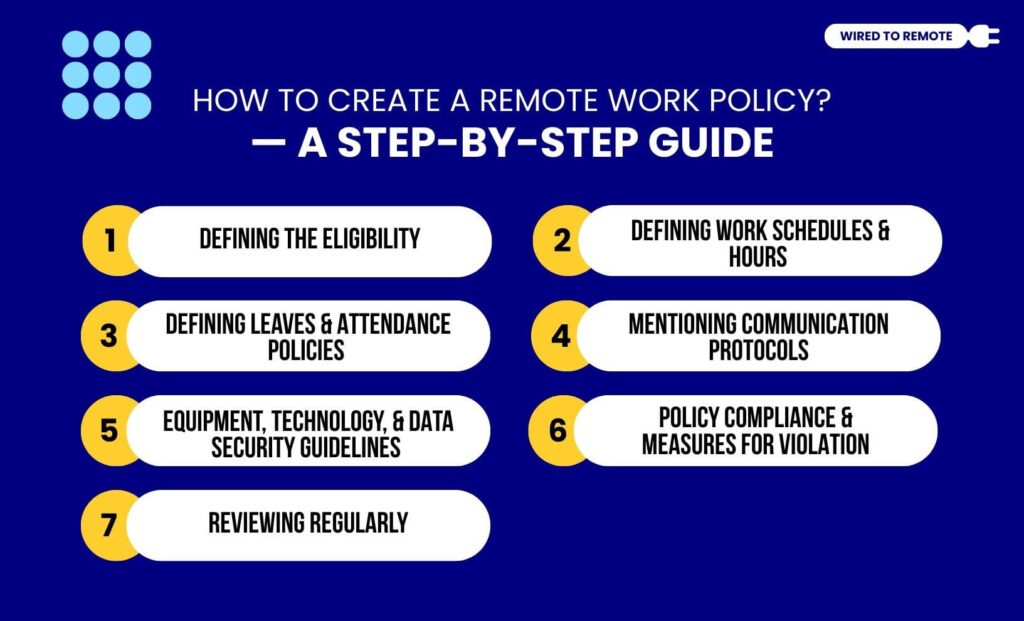 How To Create A Remote Work Policy A Step-by-Step Guide