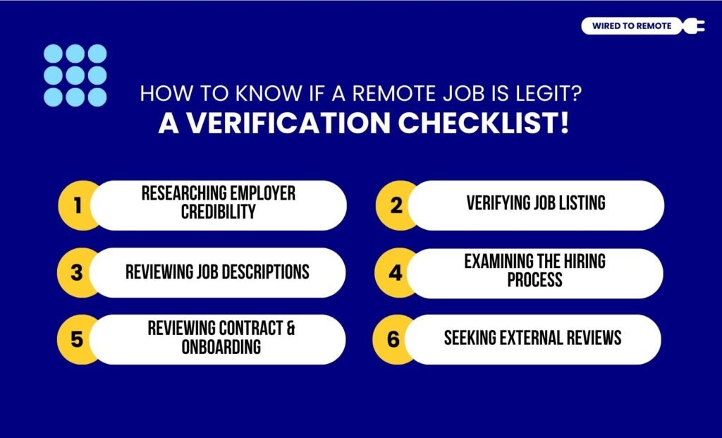 How To Know If A Remote Job Is Legit A Verification Checklist