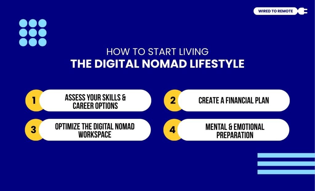 How To Start Living The Digital Nomad Lifestyle