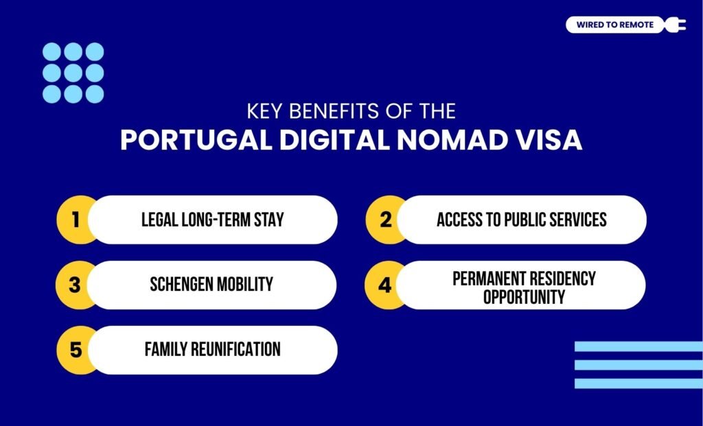 Key Benefits Of The Portugal Digital Nomad Visa