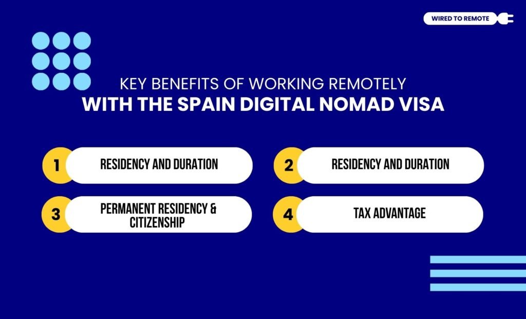 Key Benefits Of Working Remotely With The Spain Digital Nomad Visa