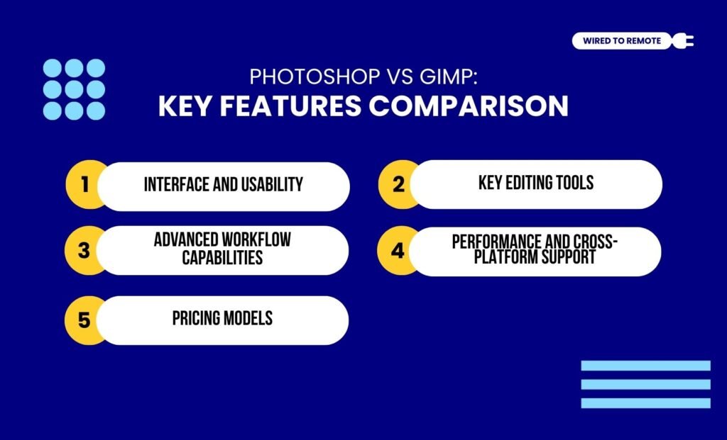 Key Features Comparison