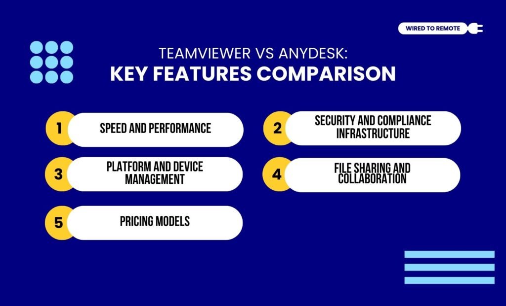 Key Features Comparison