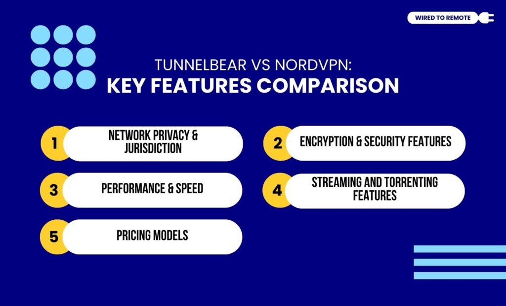 TunnelBear vs NordVPN Key Features Comparison
