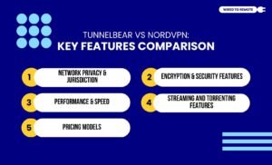 TunnelBear vs NordVPN Key Features Comparison