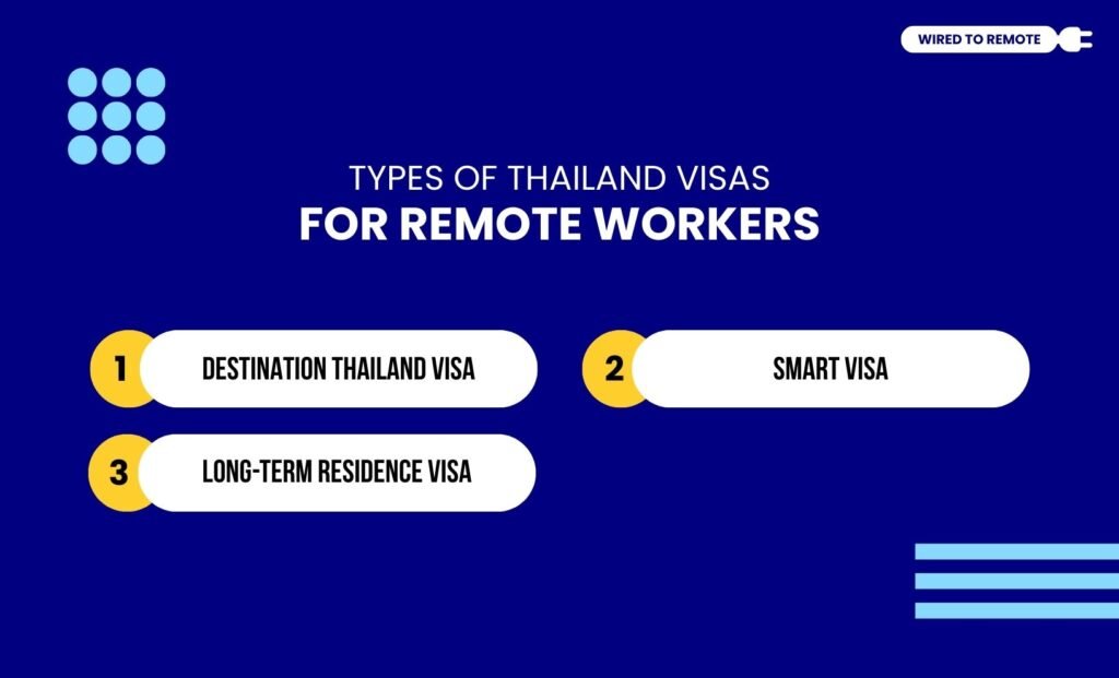 Types Of Thailand Visas For Remote Workers