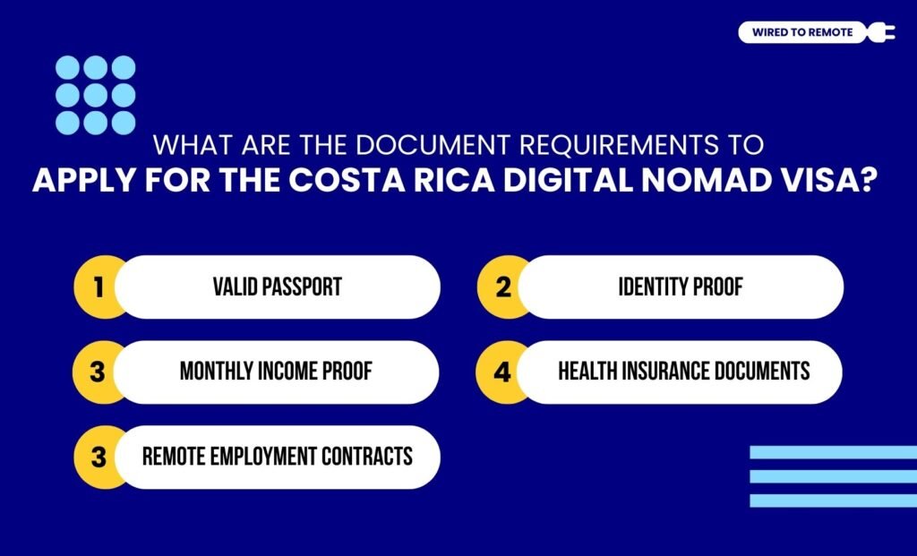 What Are The Document Requirements To Apply For The Costa Rica Digital Nomad Visa