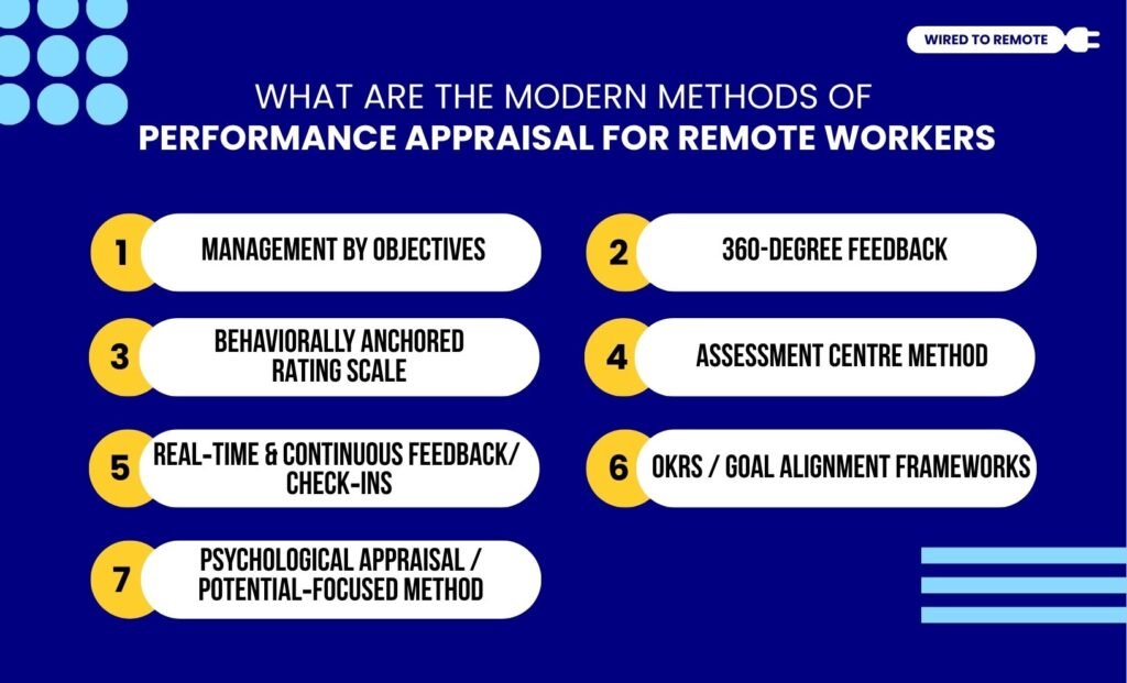 What Are The Modern Methods Of Performance Appraisal For Remote Workers