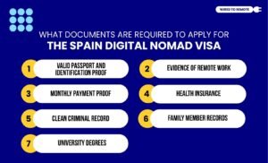 What Documents Are Required To Apply For The Spain Digital Nomad Visa