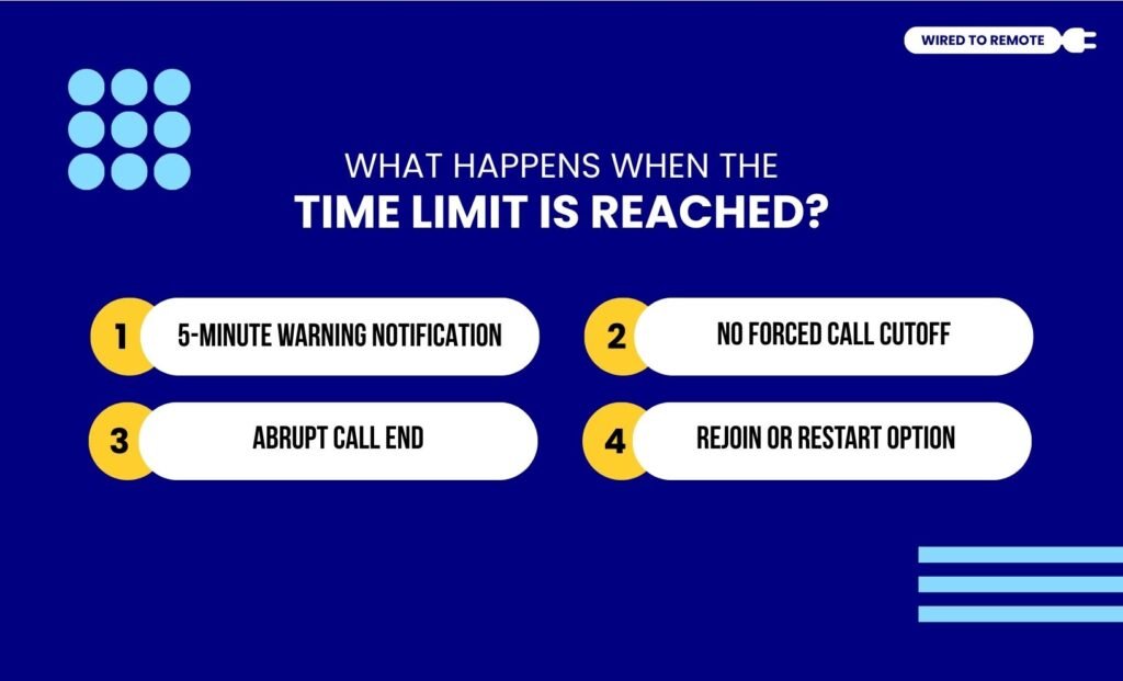 What Happens When The Time Limit Is Reached