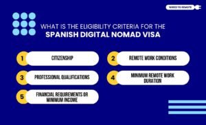 What Is The Eligibility Criteria For The Spanish Digital Nomad Visa