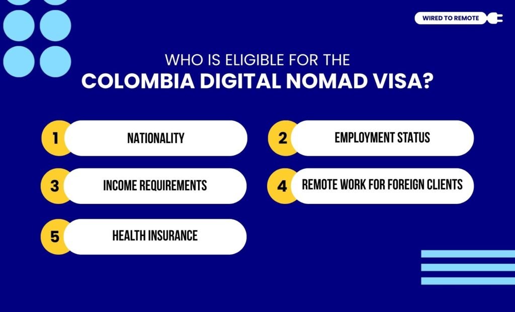 Who Is Eligible For The Colombia Digital Nomad Visa