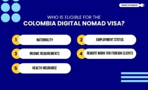 Who Is Eligible For The Colombia Digital Nomad Visa