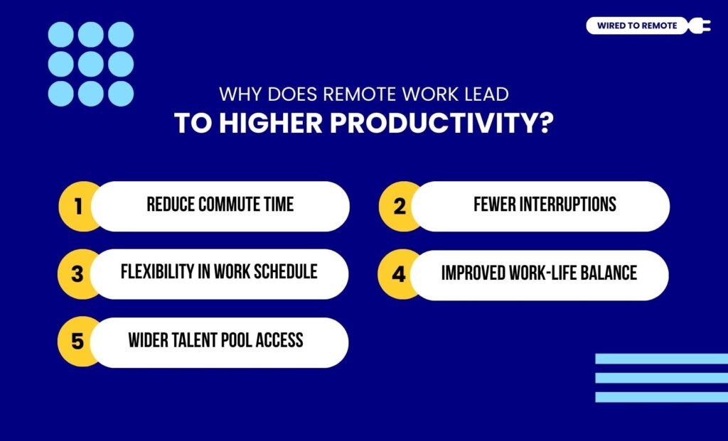 Why Does Remote Work Lead To Higher Productivity