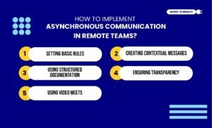 How To Implement Asynchronous Communication In Remote Teams