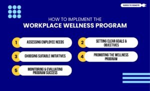 How To Implement The Workplace Wellness Program