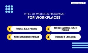 Types Of Wellness Programs For Workplaces