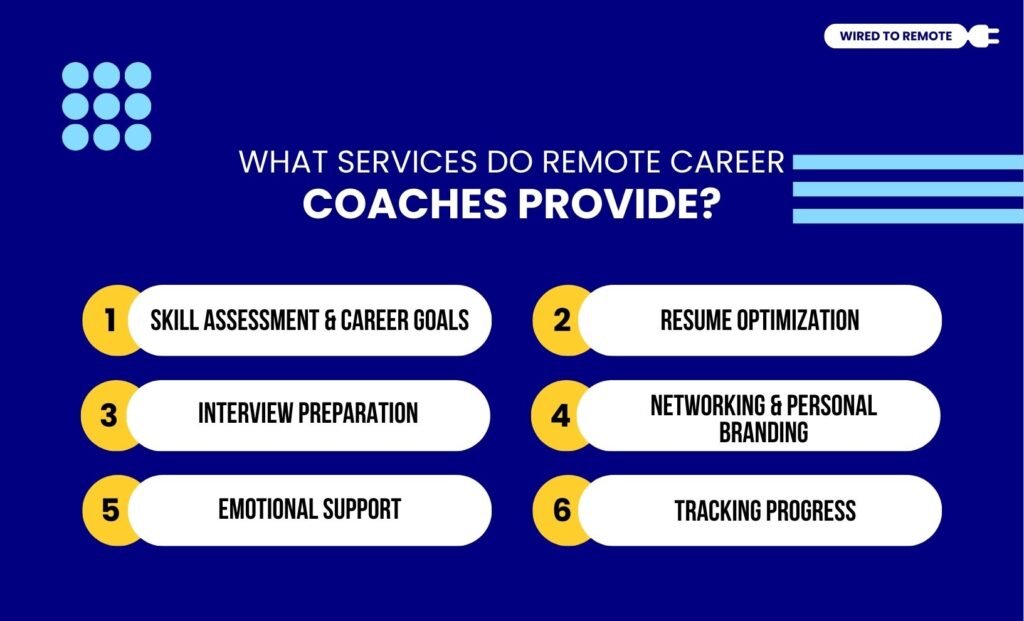 What Services Do Remote Career Coaches Provide