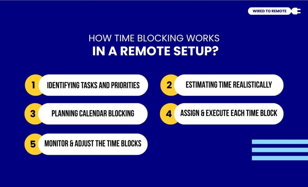 How Time Blocking Works In A Remote Setup