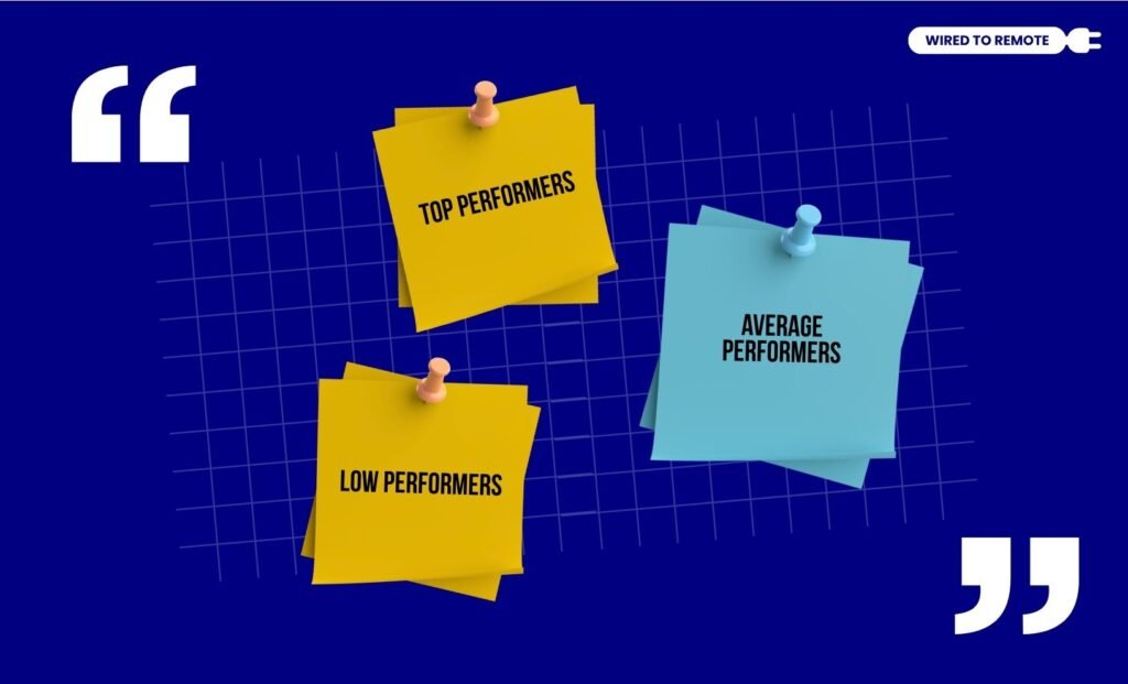 How To Categorize Remote Employees With The Bell Curve