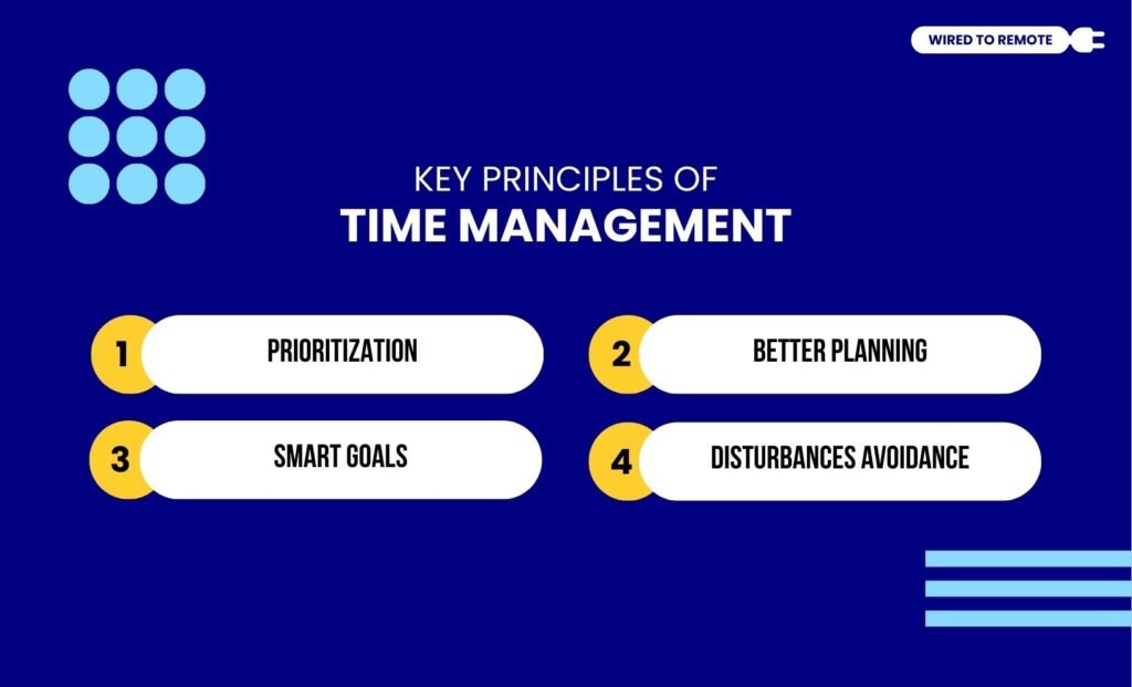 Key Principles Of Time Management