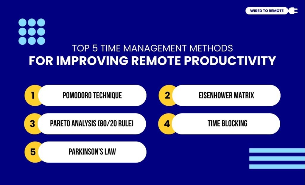 Top 5 Time Management Methods For Improving Remote Productivity