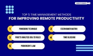 Top 5 Time Management Methods For Improving Remote Productivity