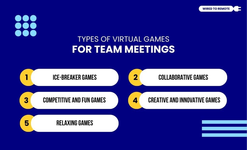 Types Of Virtual Games For Team Meetings
