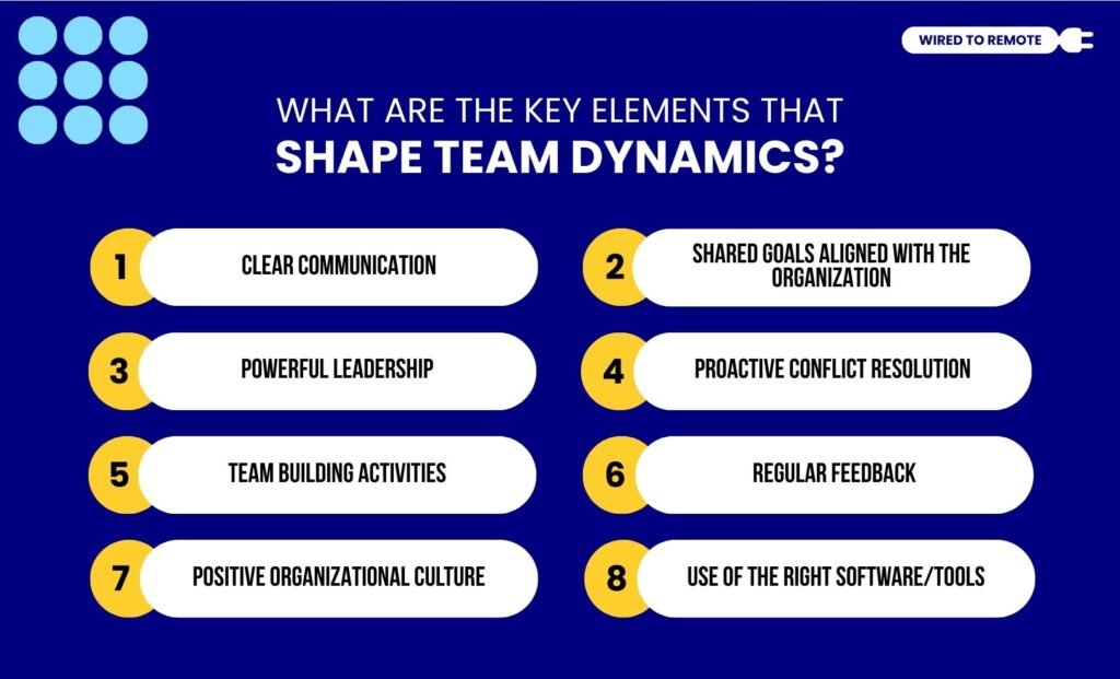 What Are The Key Elements That Shape Team Dynamics