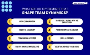 What Are The Key Elements That Shape Team Dynamics