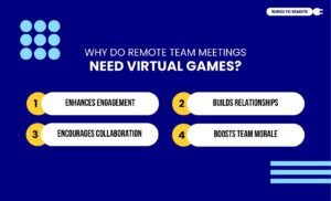 Why Do Remote Team Meetings Need Virtual Games