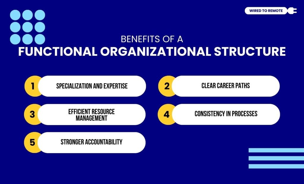Benefits Of A Functional Organizational Structure