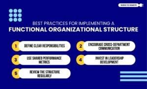 Best Practices For Implementing A Functional Organizational Structure