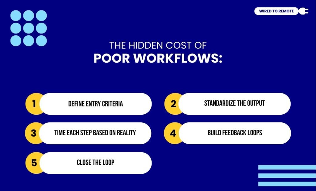 How To Build A Marketing Workflow Management Plan