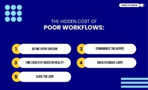 How To Build A Marketing Workflow Management Plan