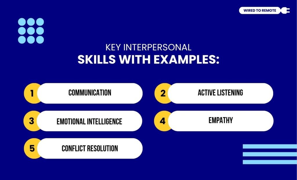 Key Interpersonal Skills With Examples