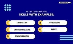 Key Interpersonal Skills With Examples