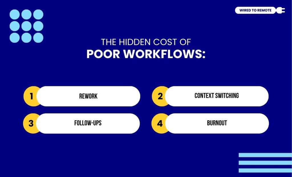 The Hidden Cost Of Poor Workflows
