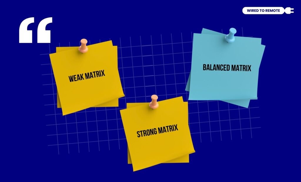 Types Of Matrix Organization Structures