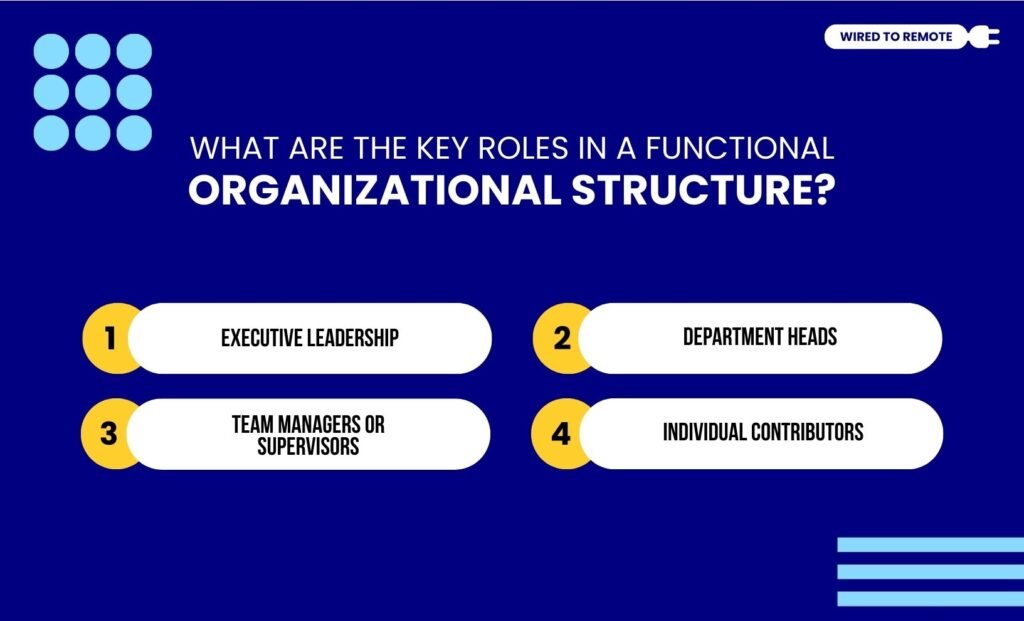 What Are The Key Roles In A Functional Organizational Structure
